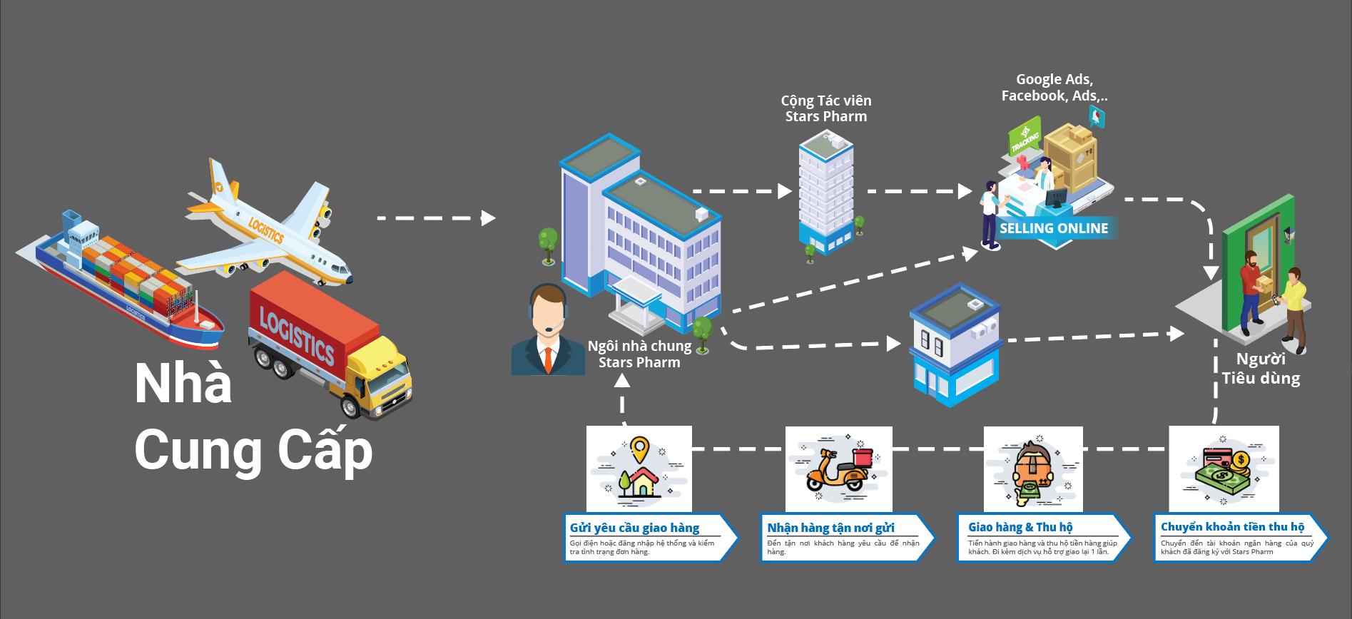 ĐIỀU KIỆN VÀ THỦ TỤC XIN GIẤY PHÉP NHẬP KHẨU DƯỢC LIỆU